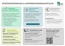Flyer: Wann lohnt sich ein Gespräch mit der WIS?
